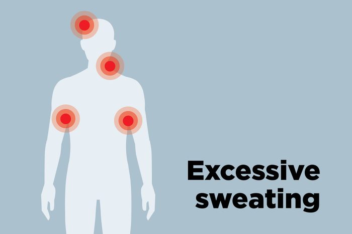 outline of body showing hyperhidrosis hotspots