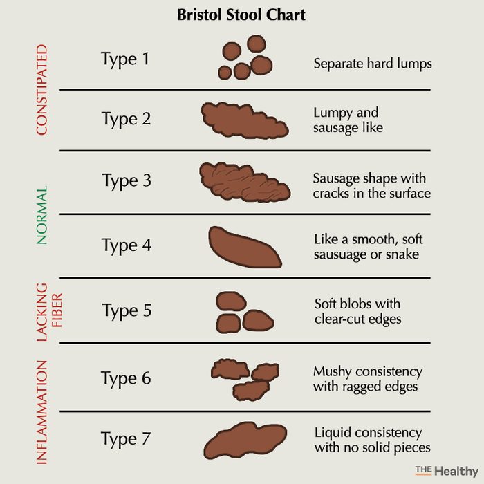 bristol stool chart