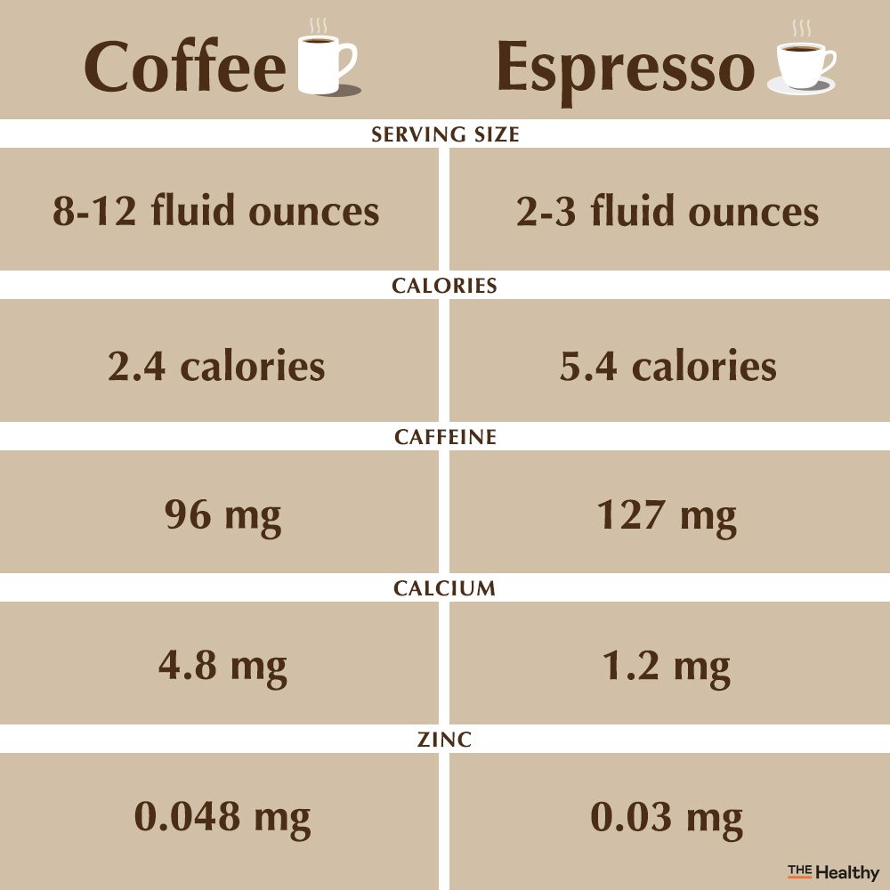 Coffee Vs Espresso Infographic1