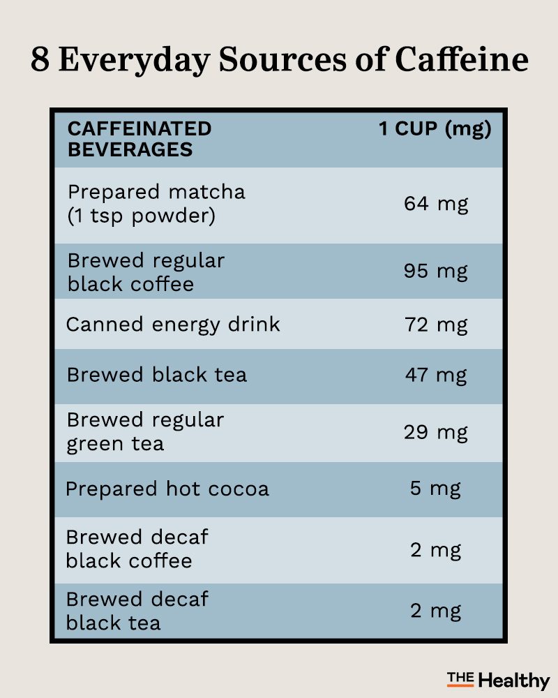 Caffeinated Beverages Infographic01