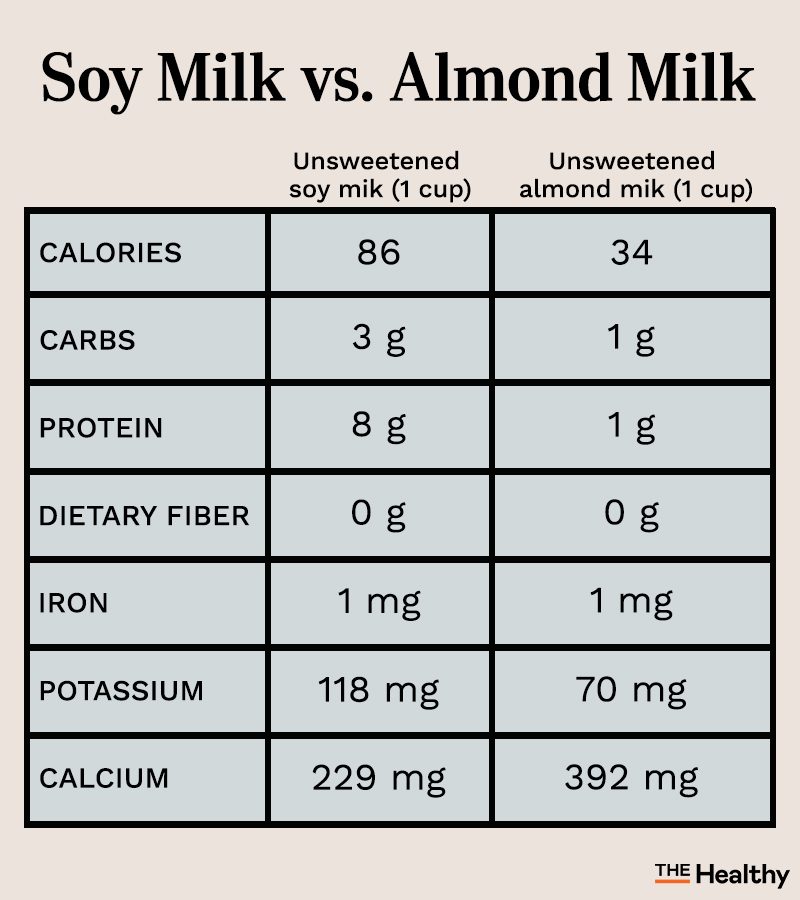 Soy Milk Vs Almond Milk Infographic01