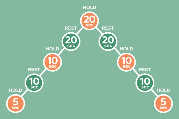Kegel Exercises Pyramid