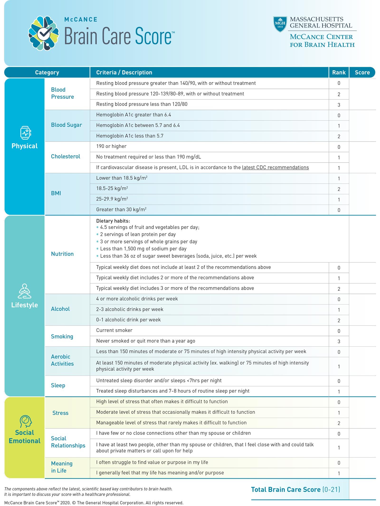 Brain Care Score Courtesy Massachusetts General Hospital